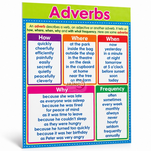 Adverb Chart